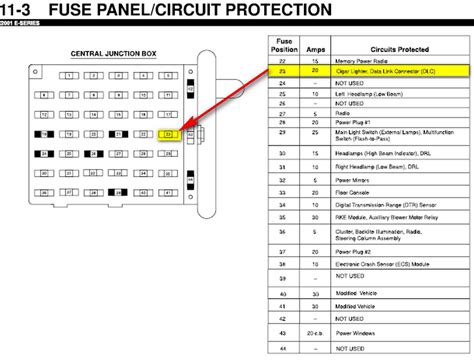 2001 ford e350 electrical parts under dash fuse box|Ford e350 fuse box diagram.